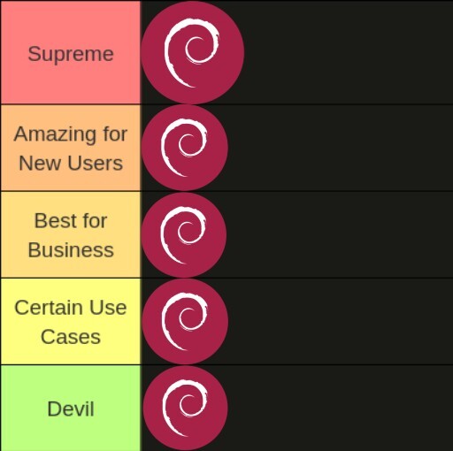 A tier list with Debian in every category, no other distros
